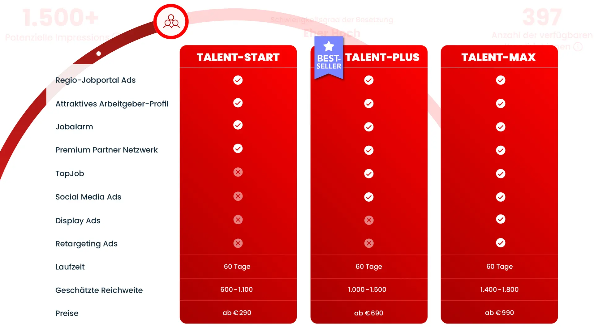 Talent Produkte
